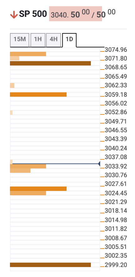 Technical Confluence Indicator